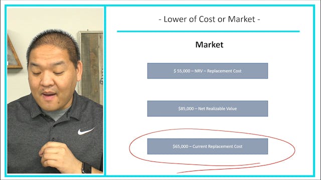 Lesson 9.4 - Lower of Cost or Market ...