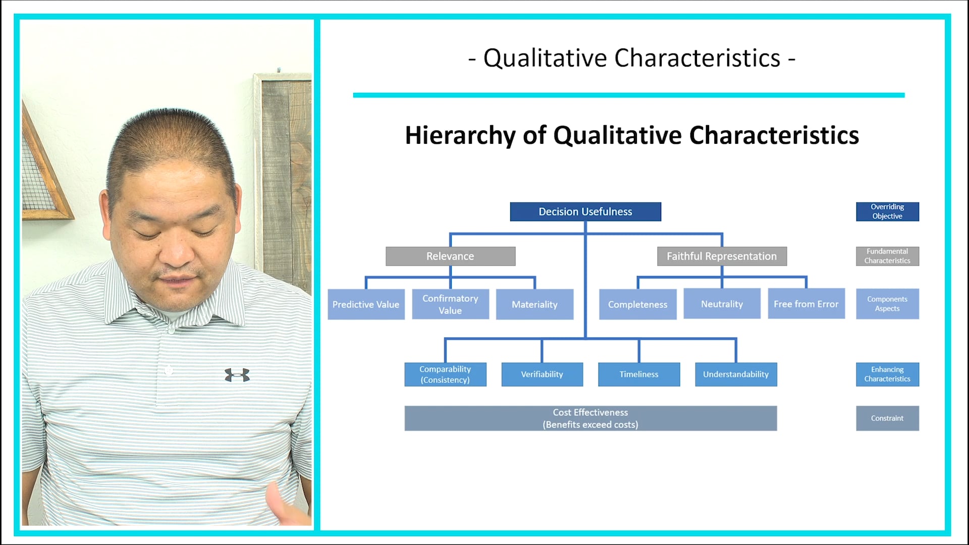 Lesson 1.9 - Qualitative Characteristics