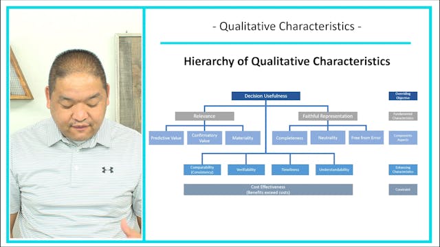 Lesson 1.9 - Qualitative Characteristics