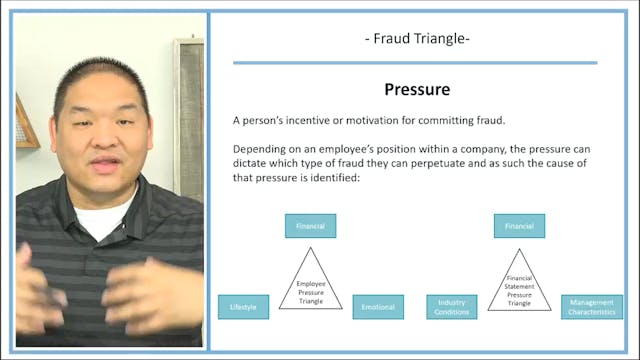 Lesson 5.4 - Fraud Triangle