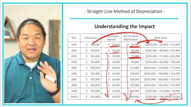 Lesson 9.7 - Straight-Line Basis of D...