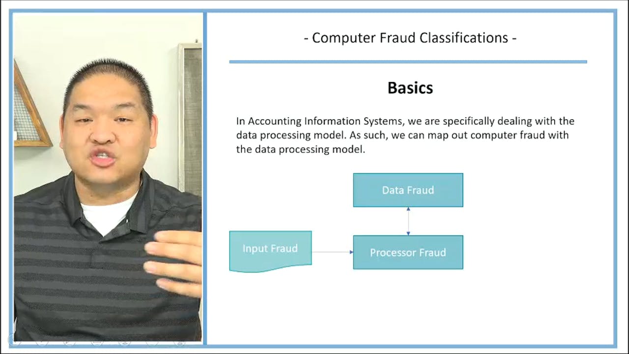 Computer Fraud Classifications Lesson 5.6 - Computer Fraud Classifications - Patrick Lee, MSA