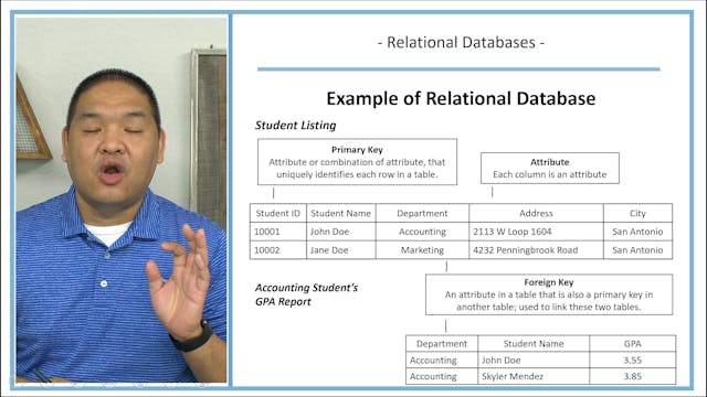 Lesson 4.8 - Relational Database