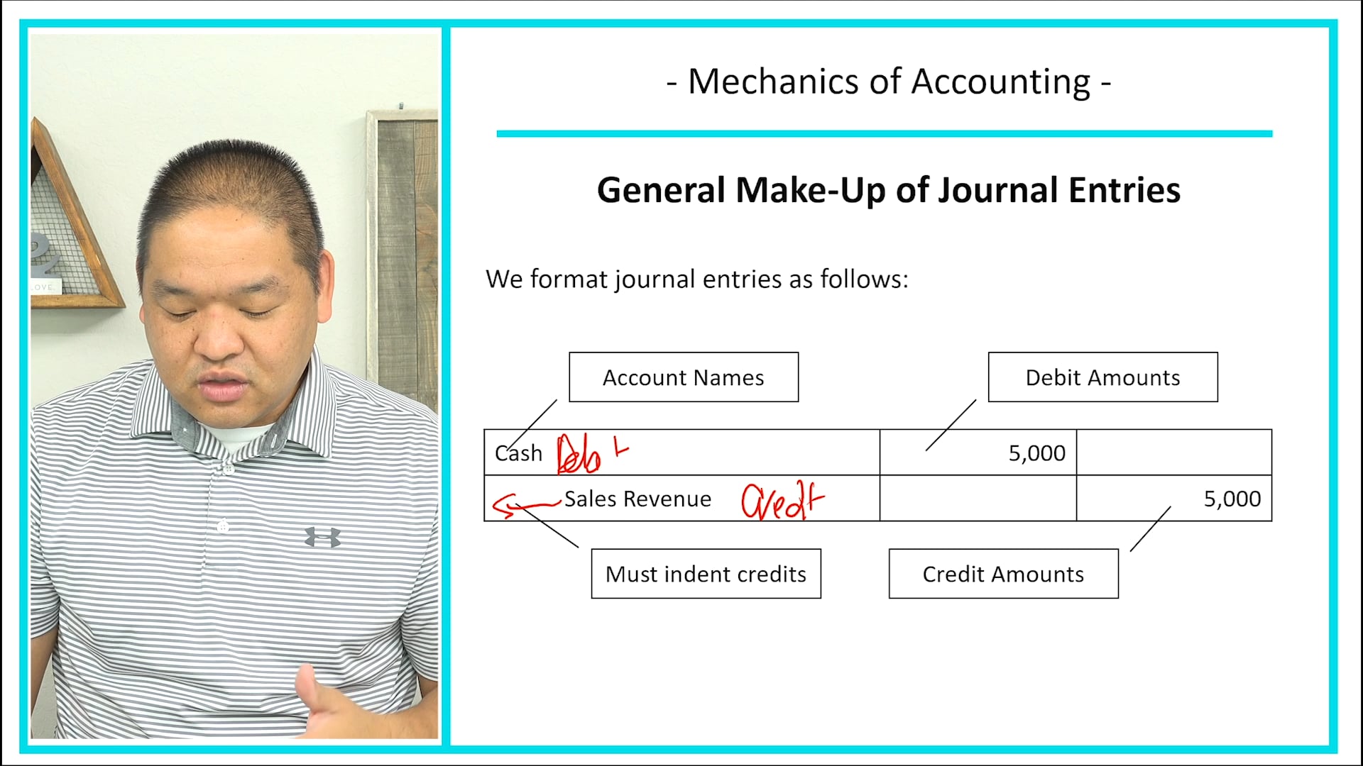 Lesson 2.2 - Mechanics of Accounting