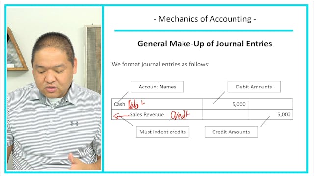 Lesson 2.2 - Mechanics of Accounting