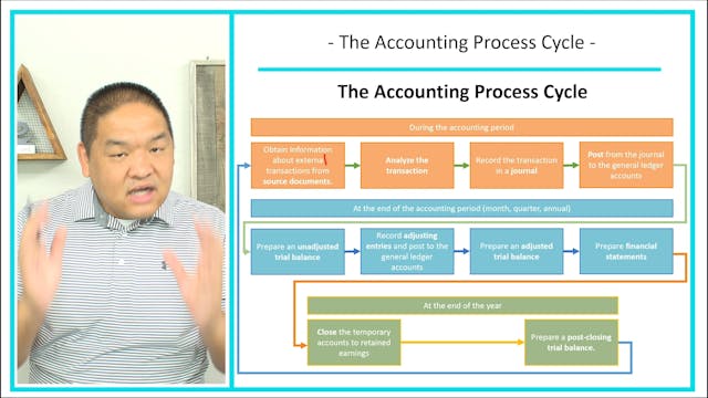 Lesson 2.4 - The Accounting Process C...