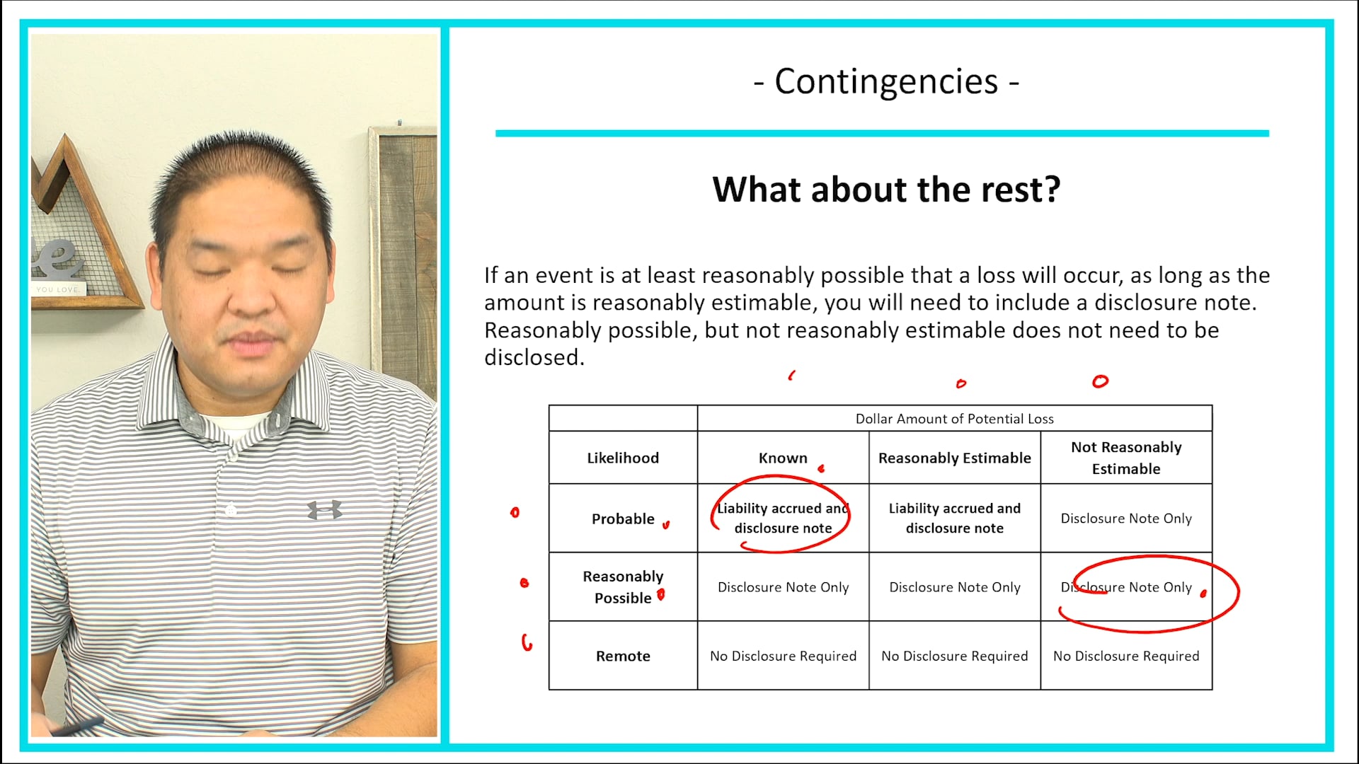 Lesson 13.9 - Contingencies