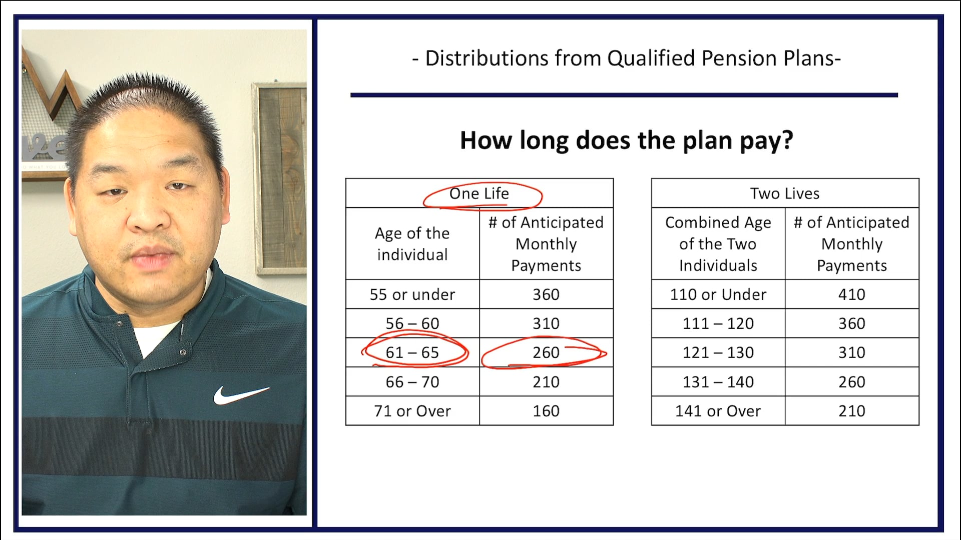 Section 10.13 - Distributions from a Qualified Pension Plan