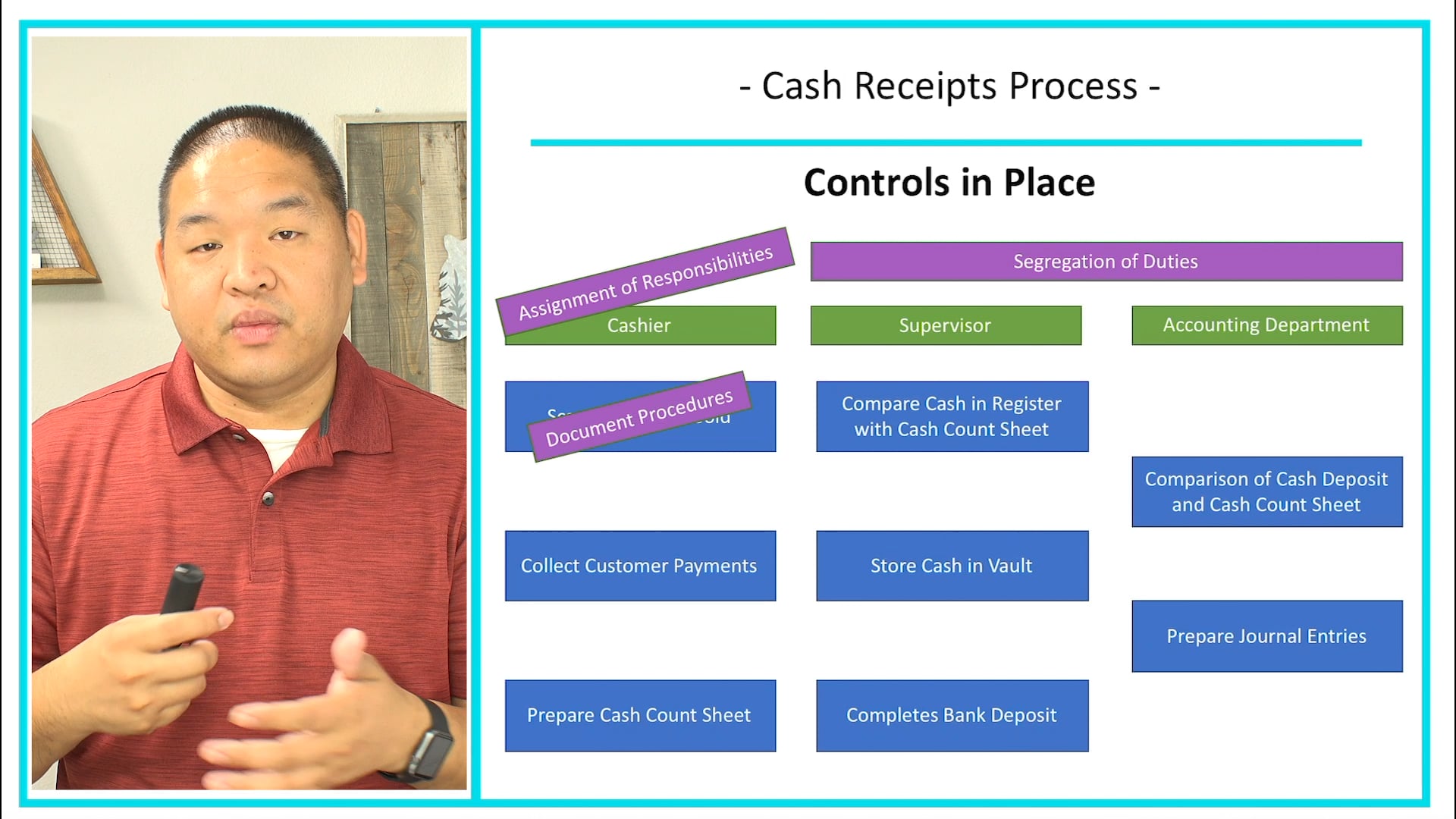 Lesson 5.8 - Cash Receipt Process