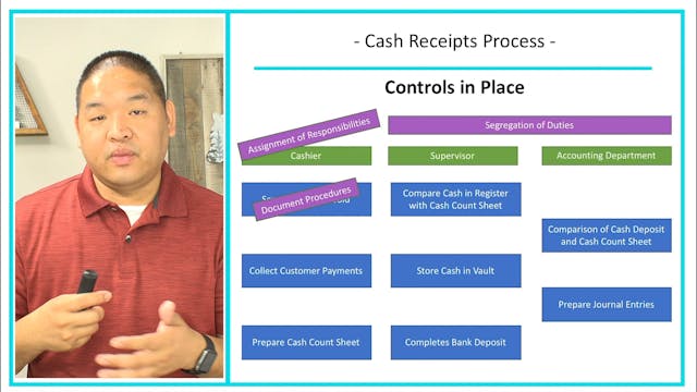 Lesson 5.8 - Cash Receipt Process