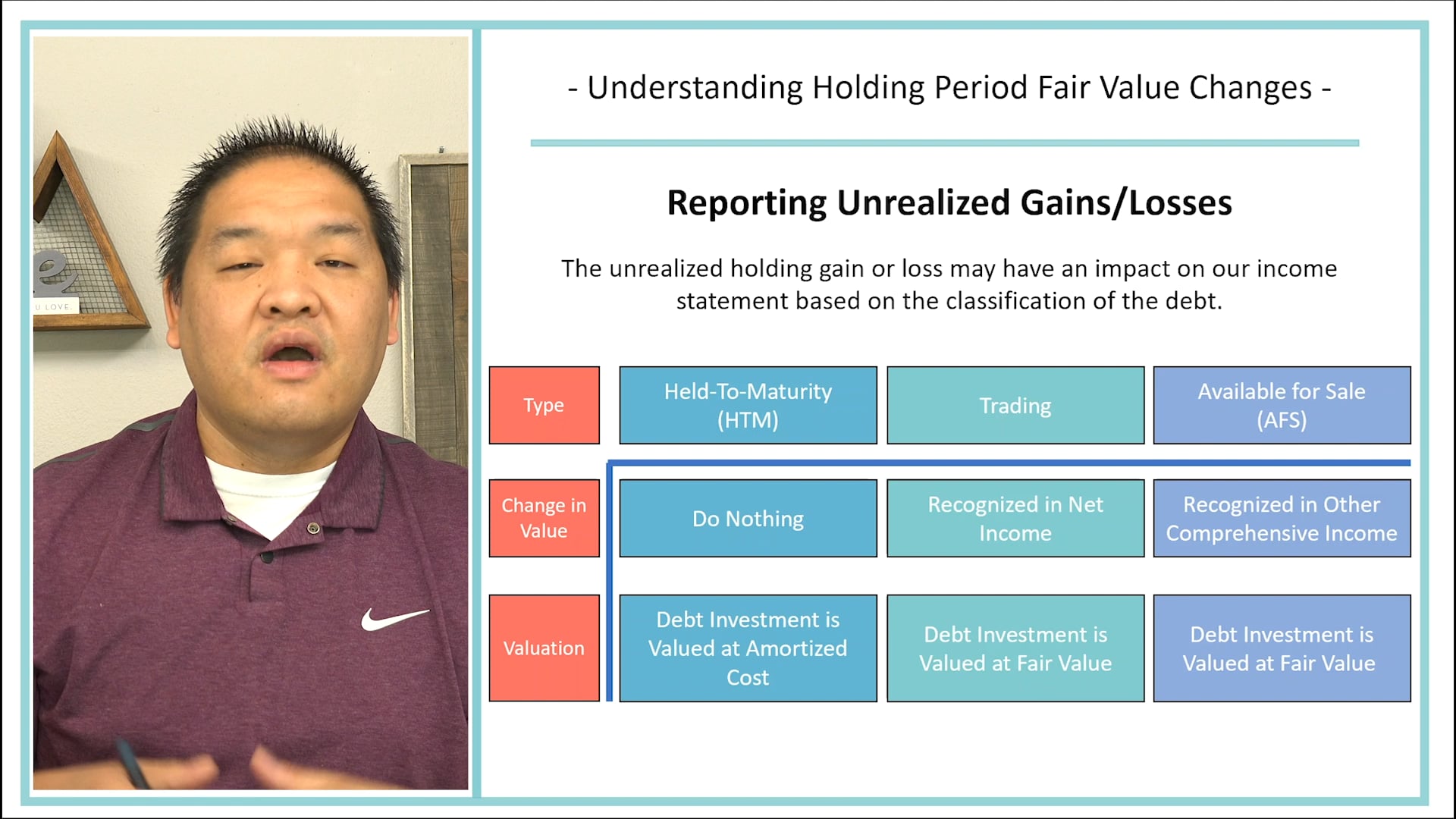 Lesson 12.5 - Step 3 - Understanding Holding Period Fair Value Changes