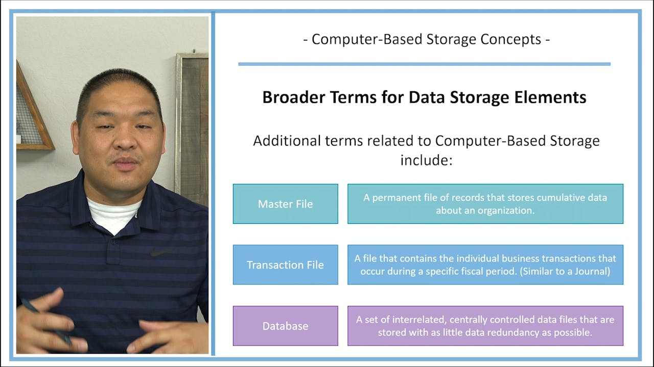 Lesson 2.5 - Computer-Based Storage Concepts - Patrick Lee, MSA