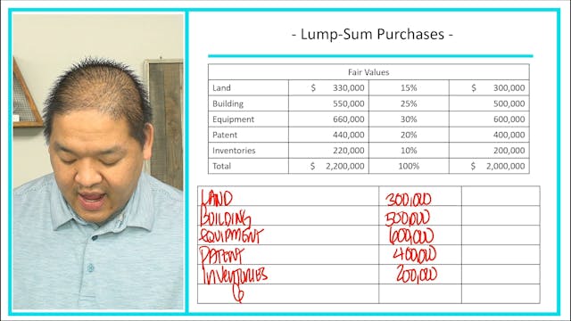 Lesson 10.9 - Lump-Sum Purchases