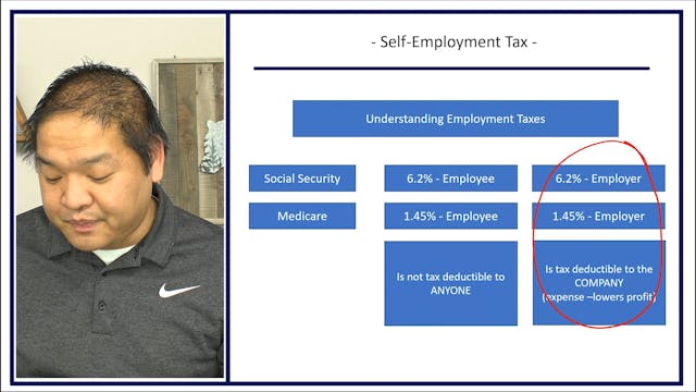 Section 6.23 - Self-Employment Taxes