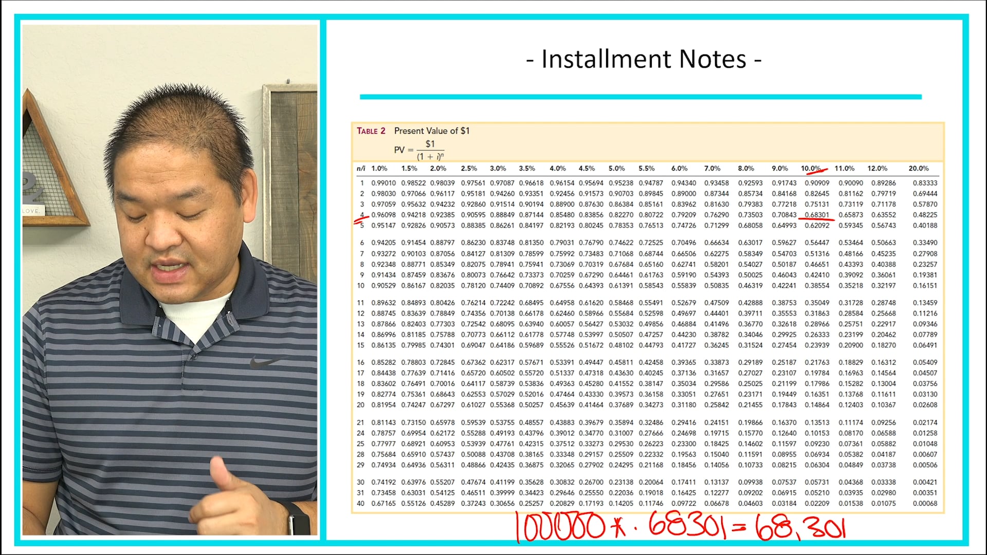 Lesson 14.10 - Installment Notes