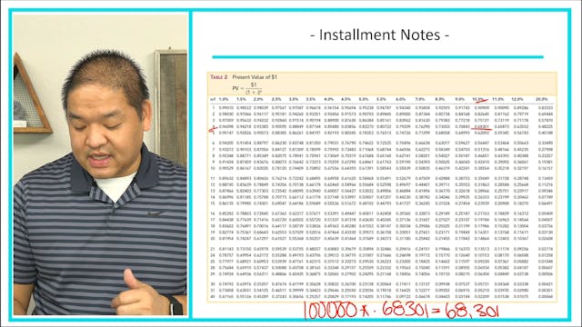 Lesson 14.10 - Installment Notes