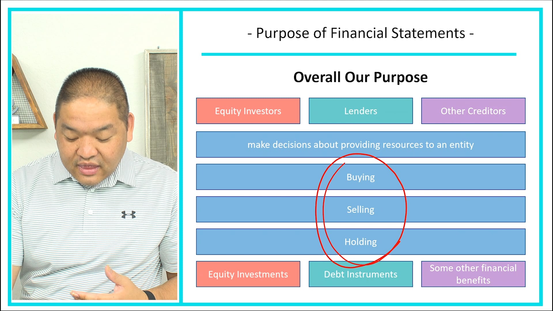 Lesson 1.2 - Purpose of Financial Statements