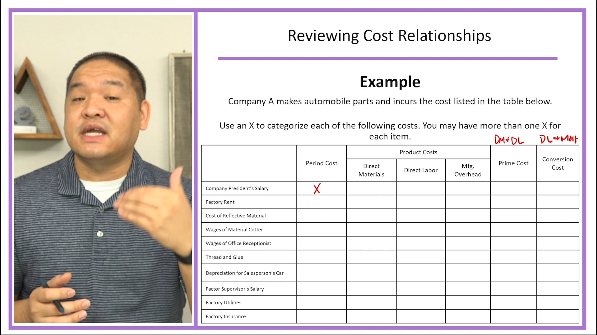 Lesson 1.9 - Reviewing Cost Relationships