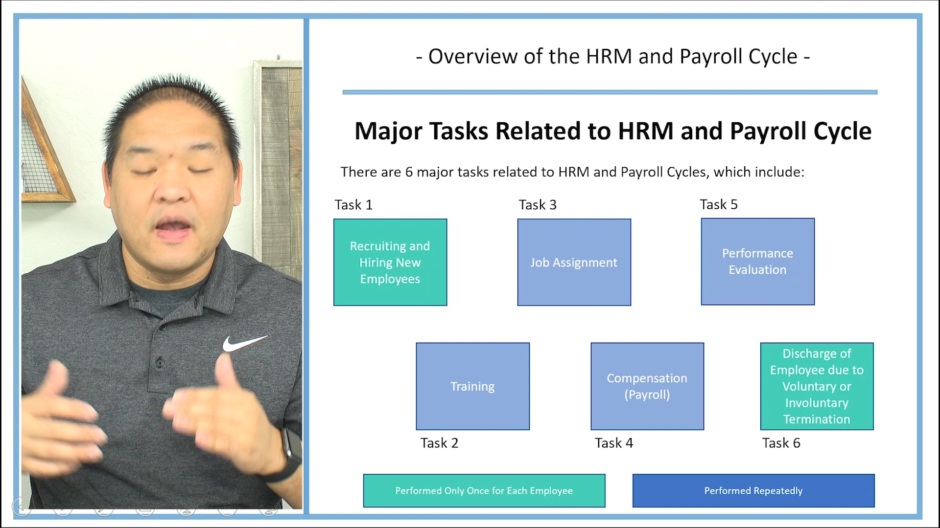 Lesson 14.1 - Overview of the HRM and Payroll Cycle