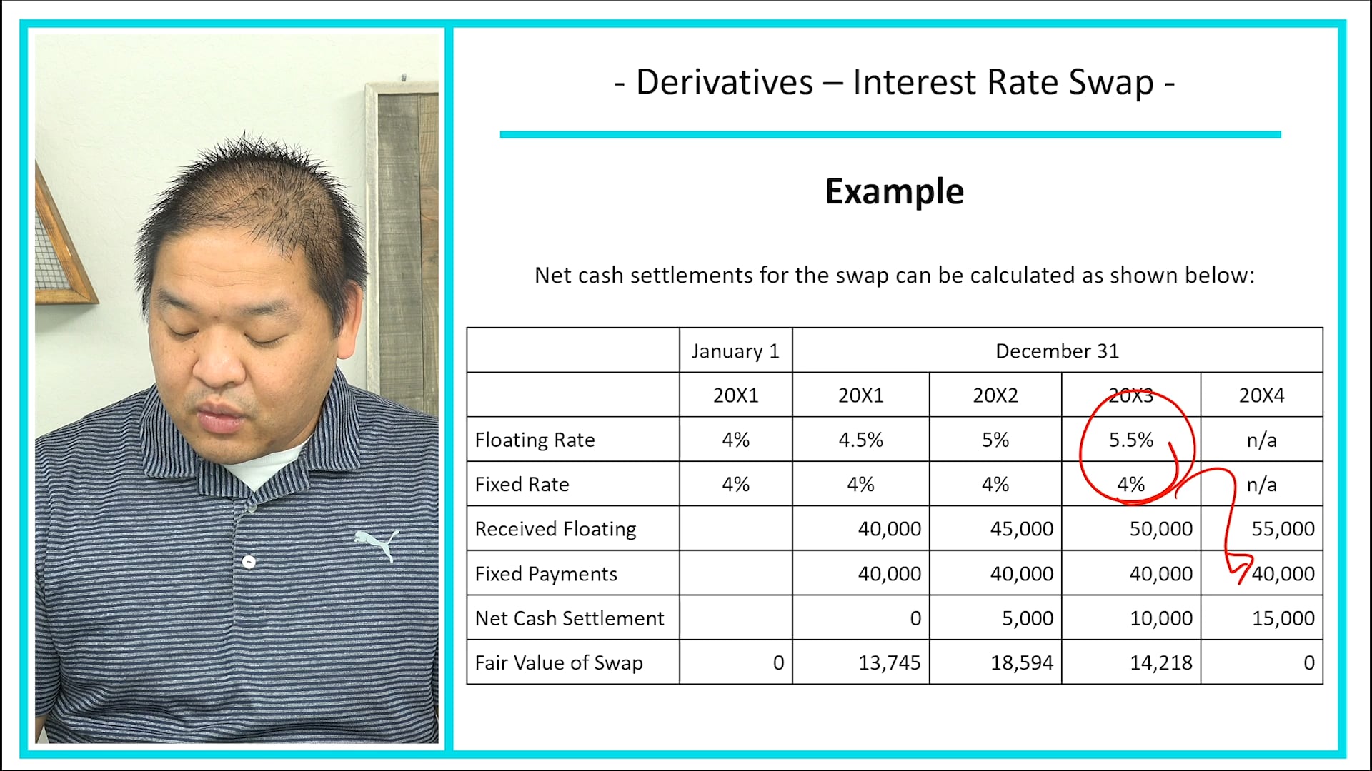 Lesson 22.14 - Cash Flow Hedge Example - Part III