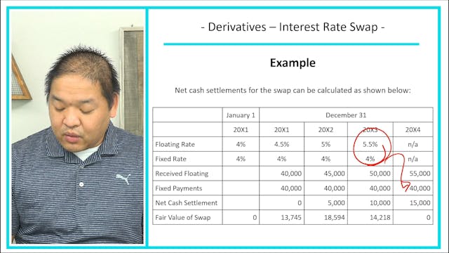 Lesson 22.14 - Cash Flow Hedge Exampl...