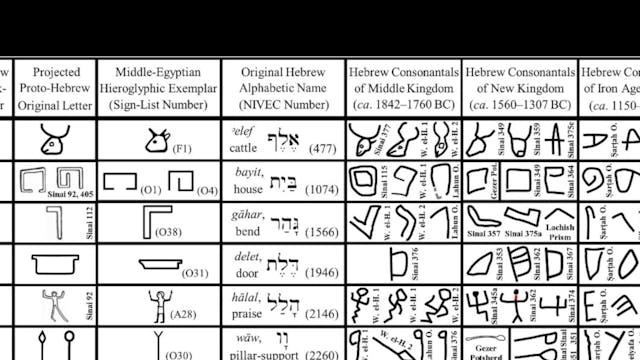 Session 2: Hebrew Inscriptions from the Lifetime of Joseph