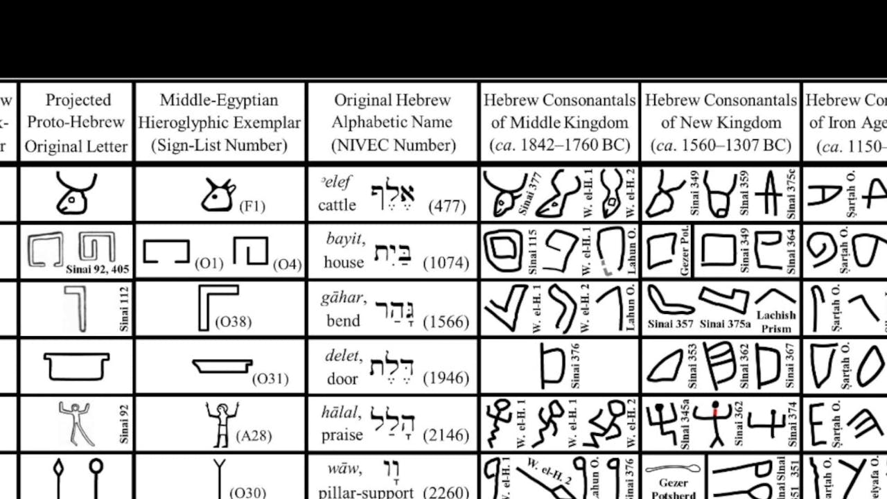 Session 2: Hebrew Inscriptions from the Lifetime of Joseph - Hebrew The ...