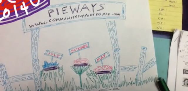 Pieways Vol. 1: 2014