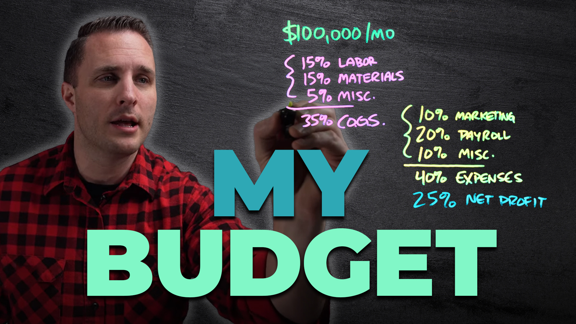 How to Make a $1M Growth Plan