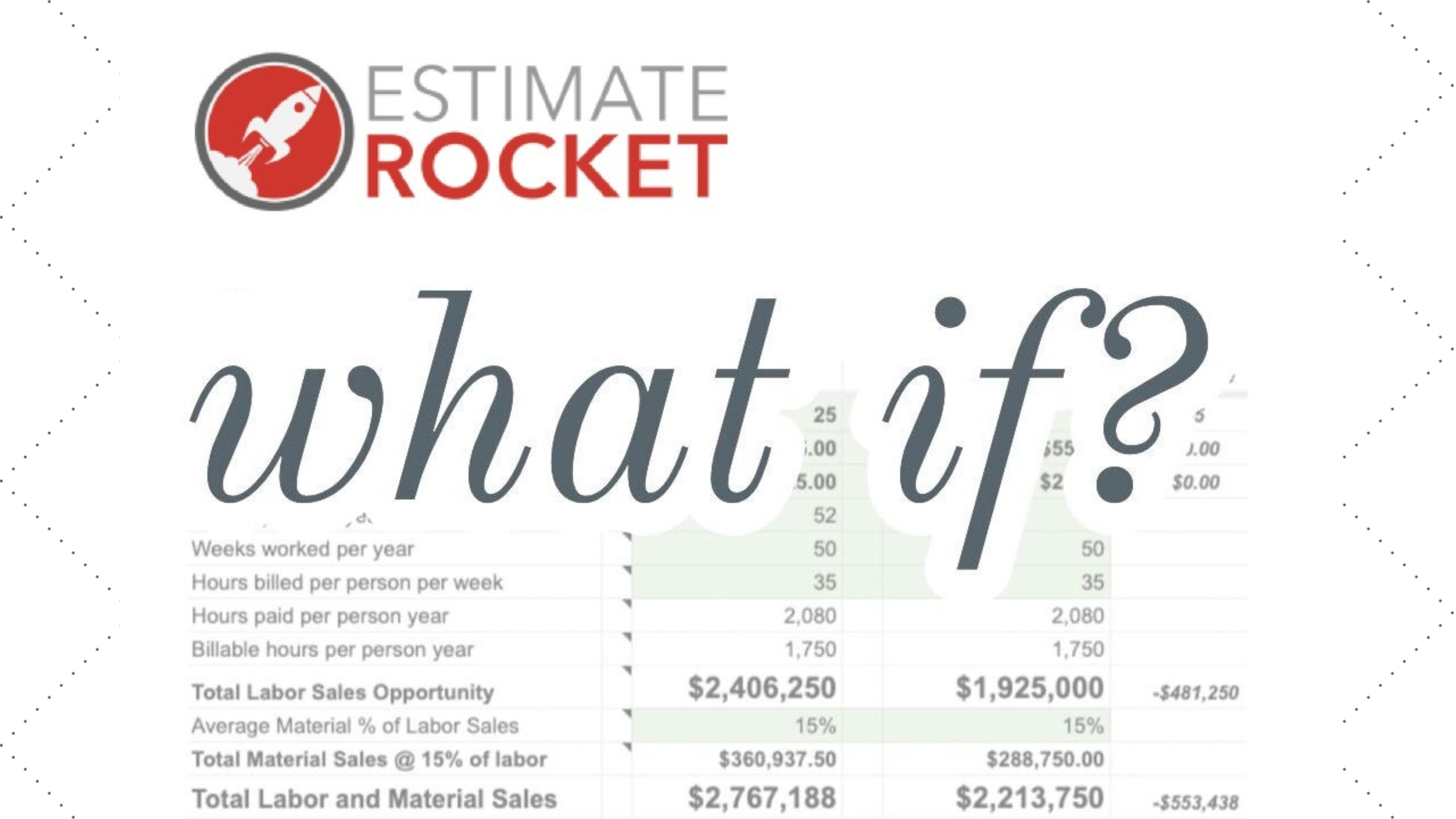 What If: Fast-Formulas for Profit, Planning, & Production Management