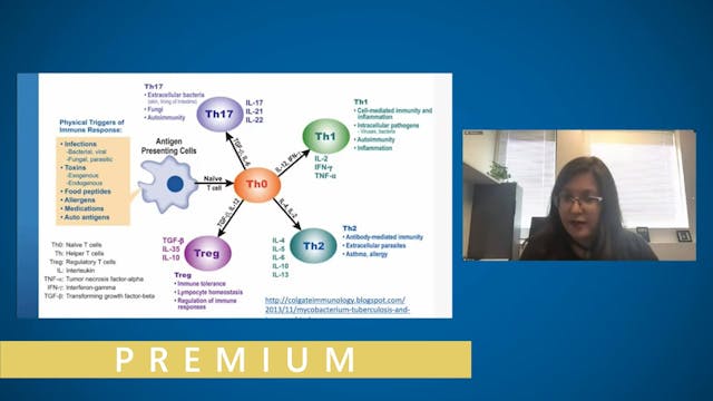 Hashimoto's Thyroiditis and The Use o...