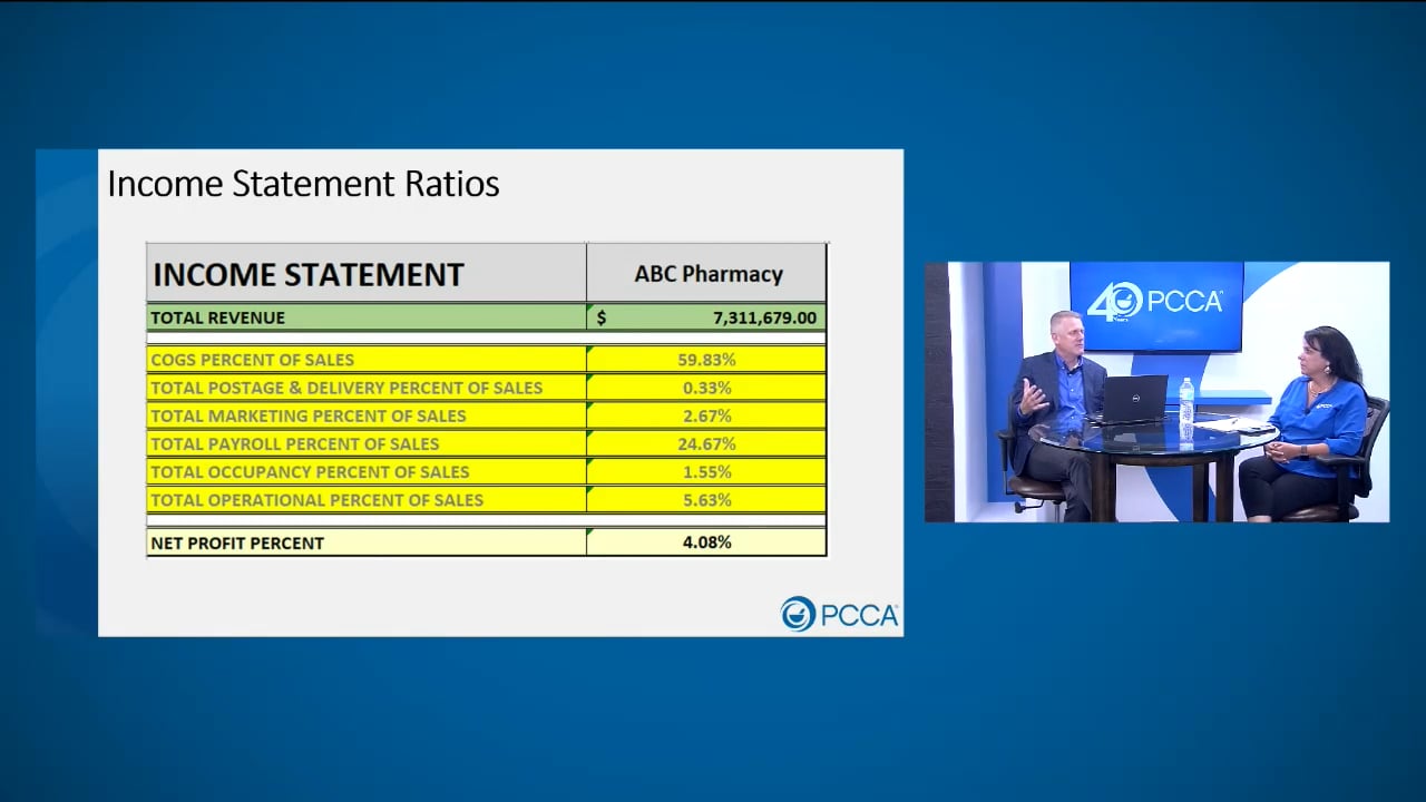 Compounding Pharmacy Bench Marks and Ratios
