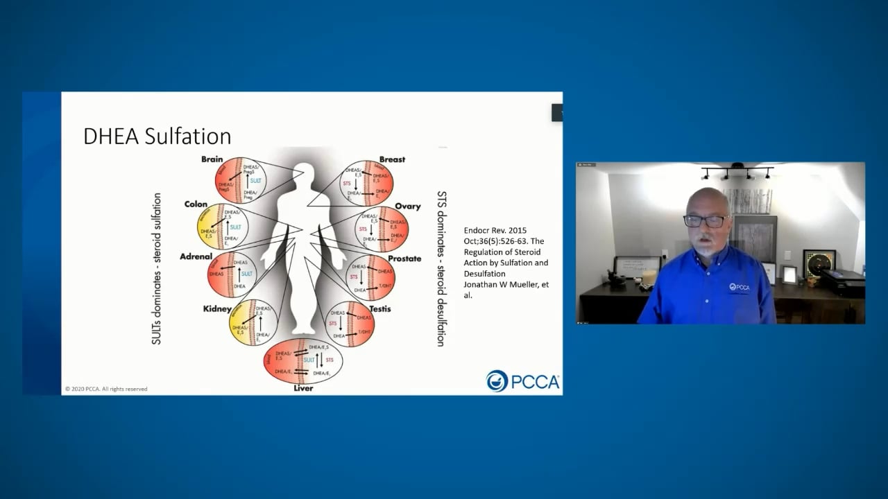 Compounding Opportunities for HRT, and Thyroid and Adrenals