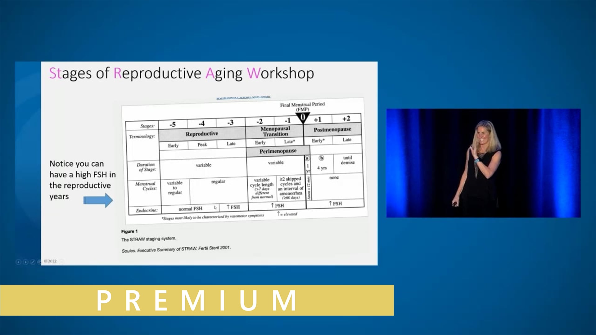 Endometriosis and Other Female Conditions in the Premenopausal Patient