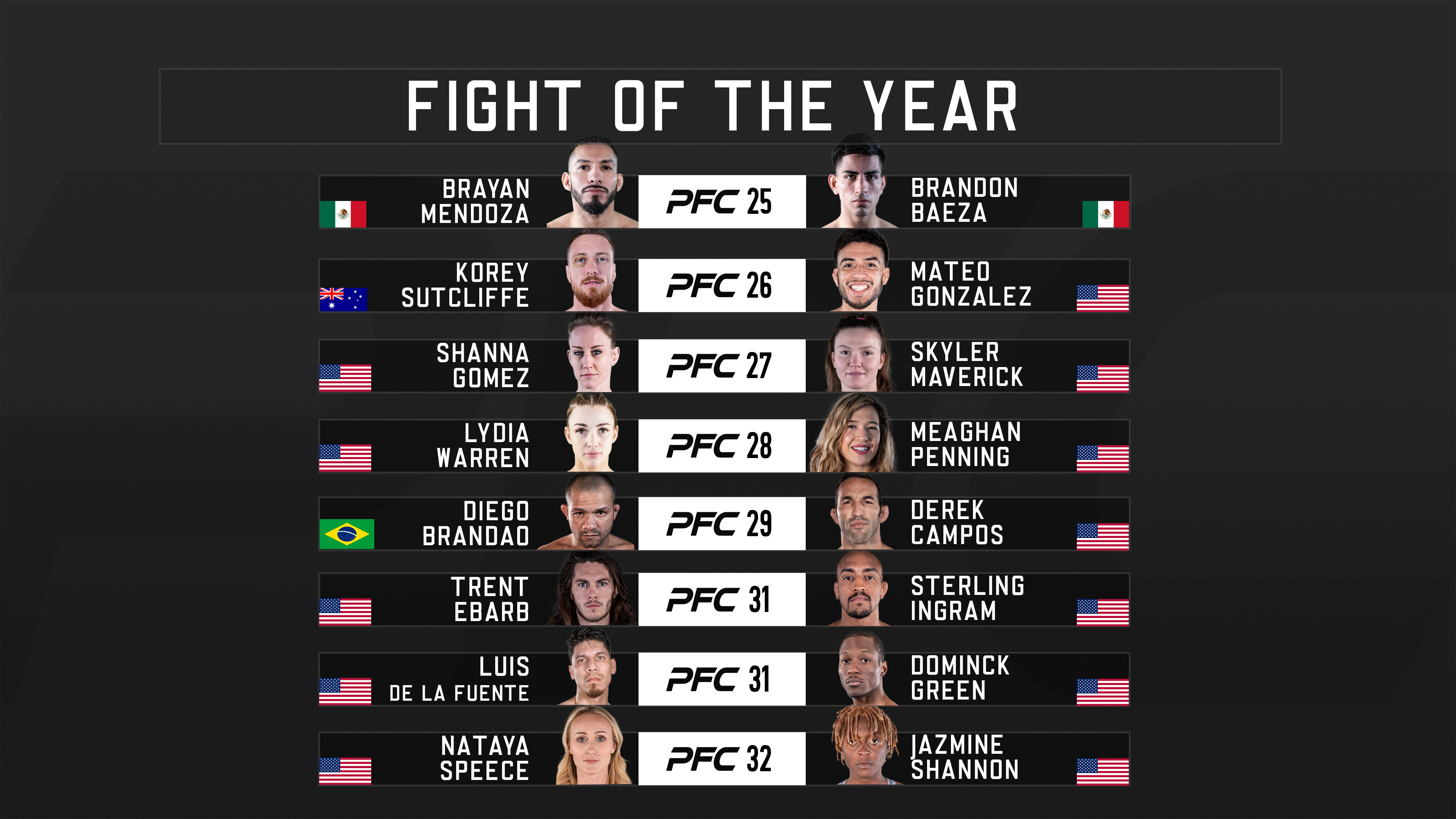 2023 Fight of the Year Nominees
