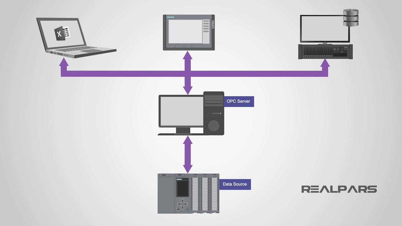 4. An Example of Using OPC Classic RealPars