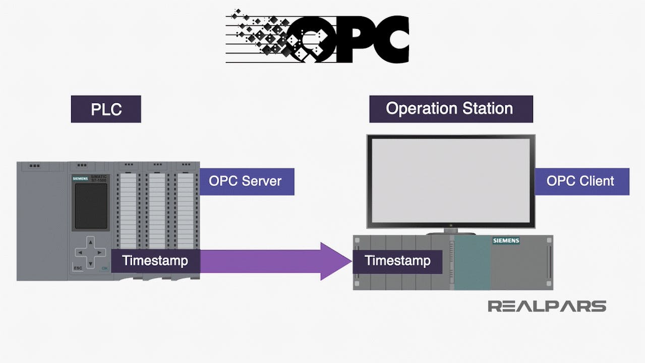 1. What is OPC Classic? RealPars