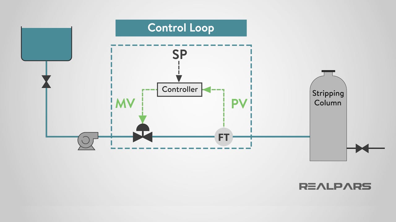 1 Introduction To Control Loops And Pid Control How To Configure A