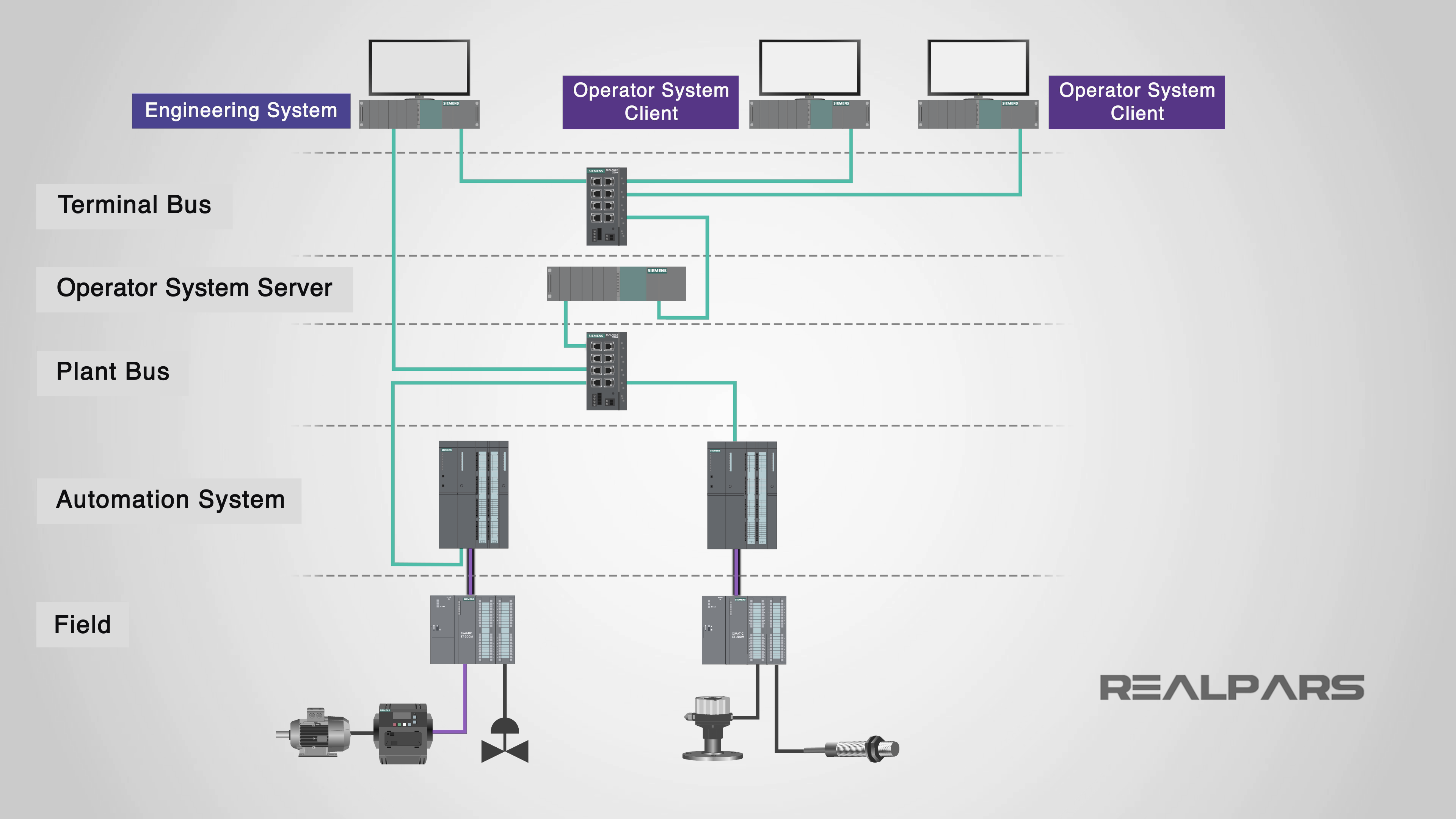 1. Introduction To PCS7 - RealPars