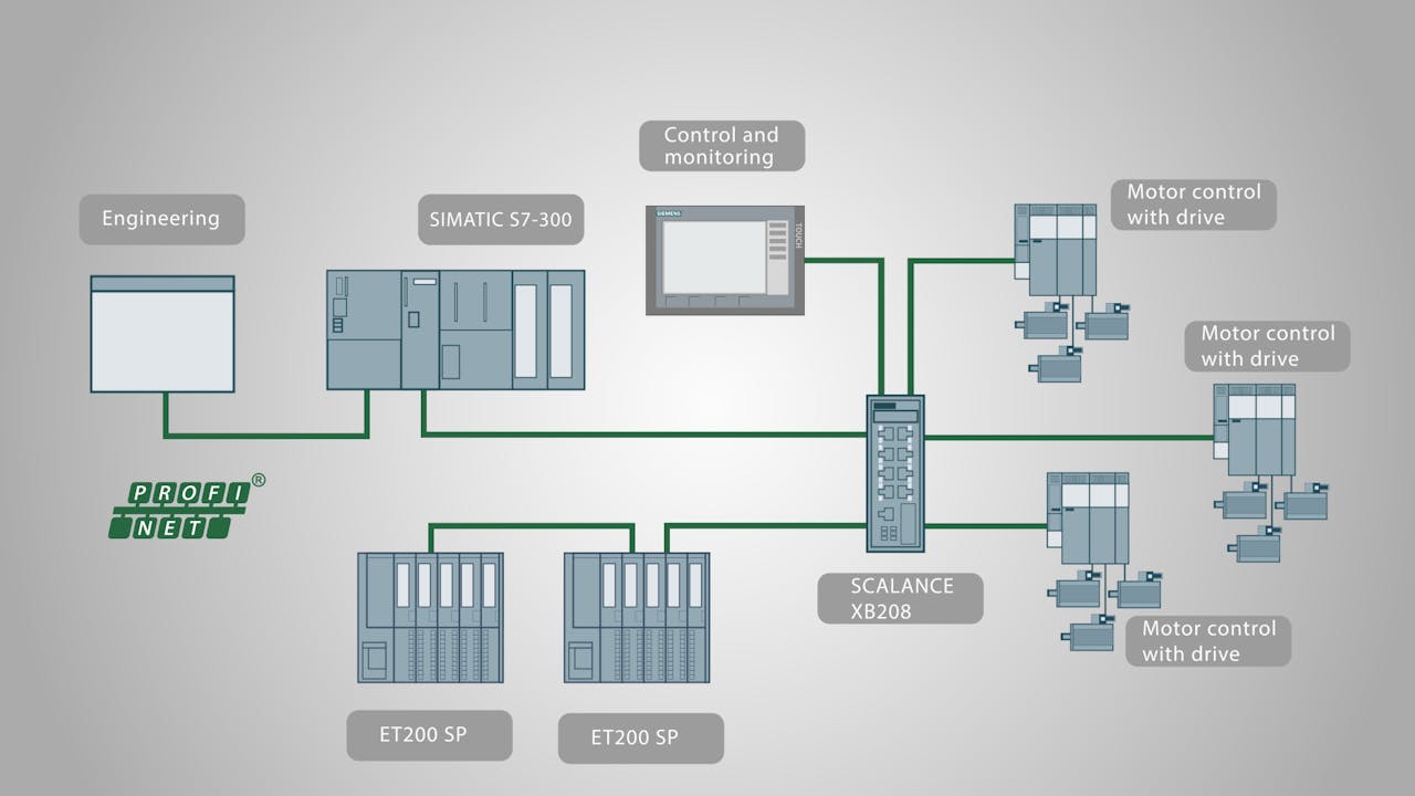 Как подключить profinet к компьютеру