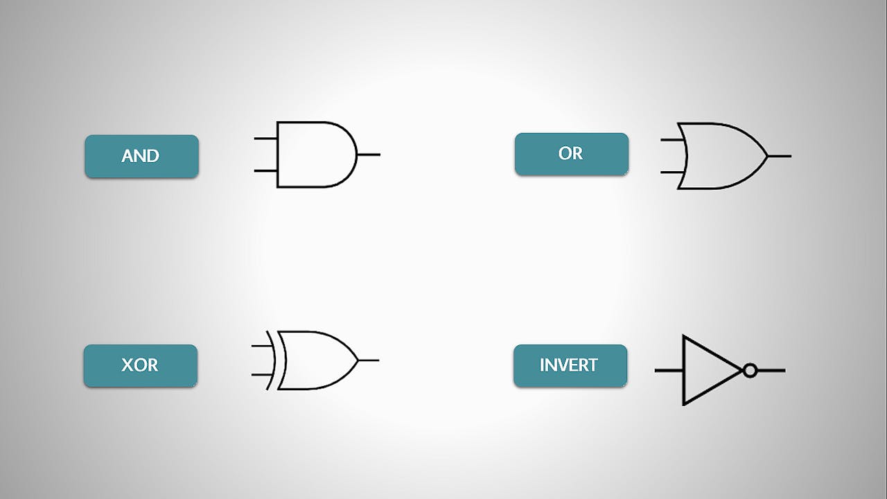 1. Introduction to Logic Gates in PLC Programming - RealPars