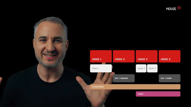 20 - Movie OS - Sound Design