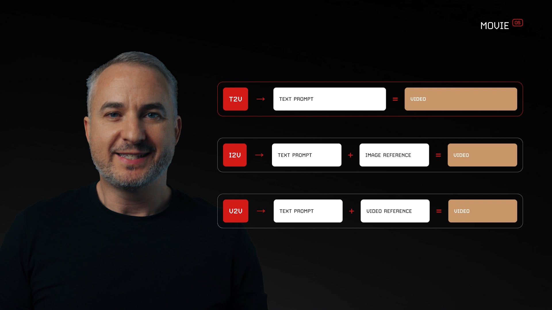 3 - Movie OS - The Shot
