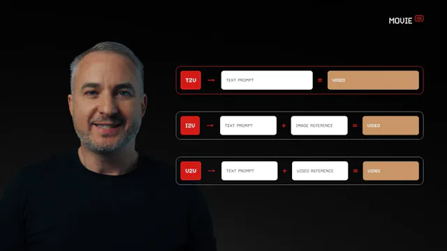 3 - Movie OS - The Shot