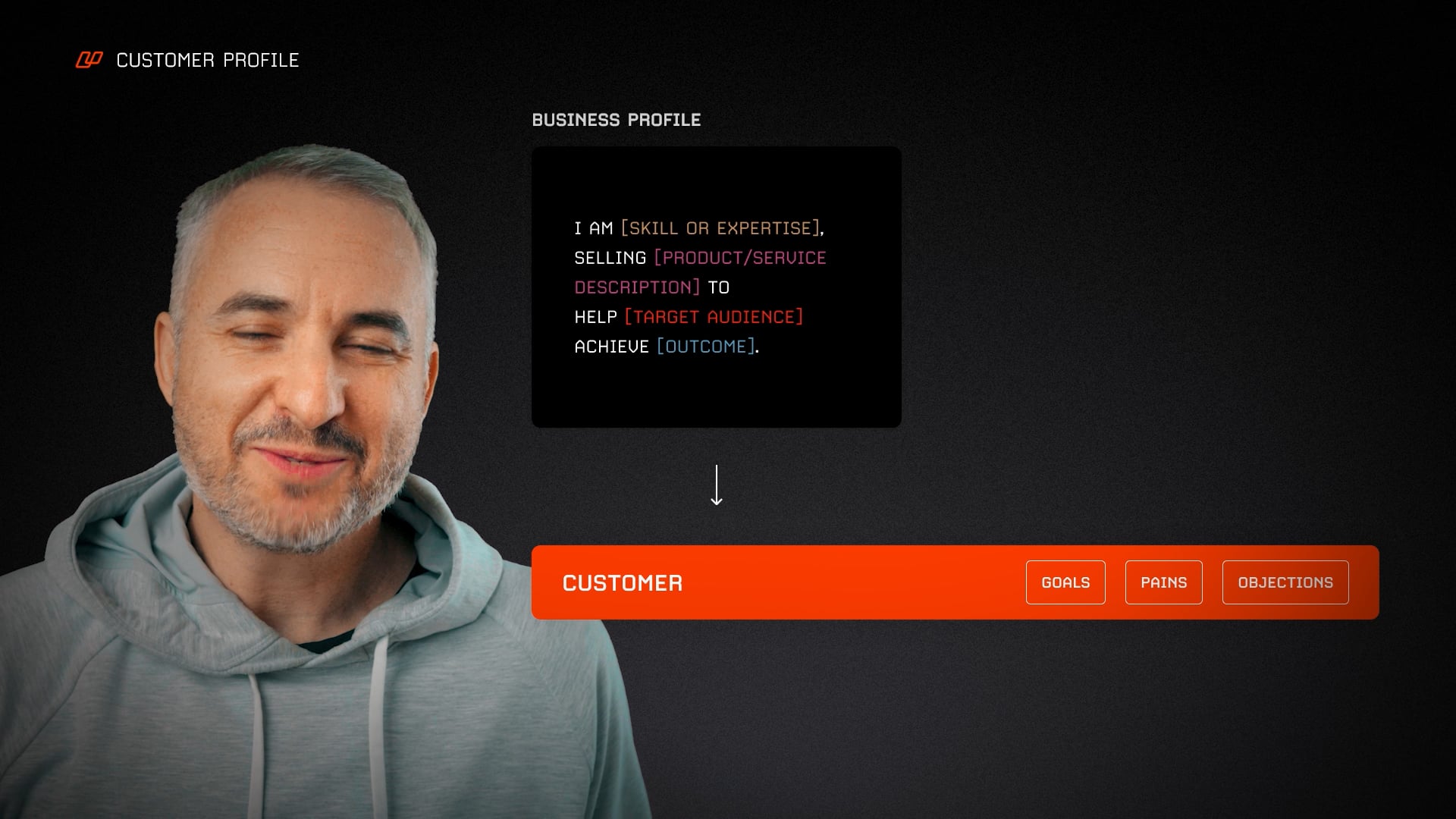 4 - Post OS - Customer Profile