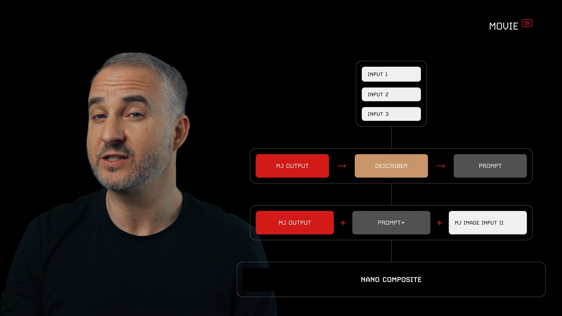 13 - Movie OS - Compositing Intro