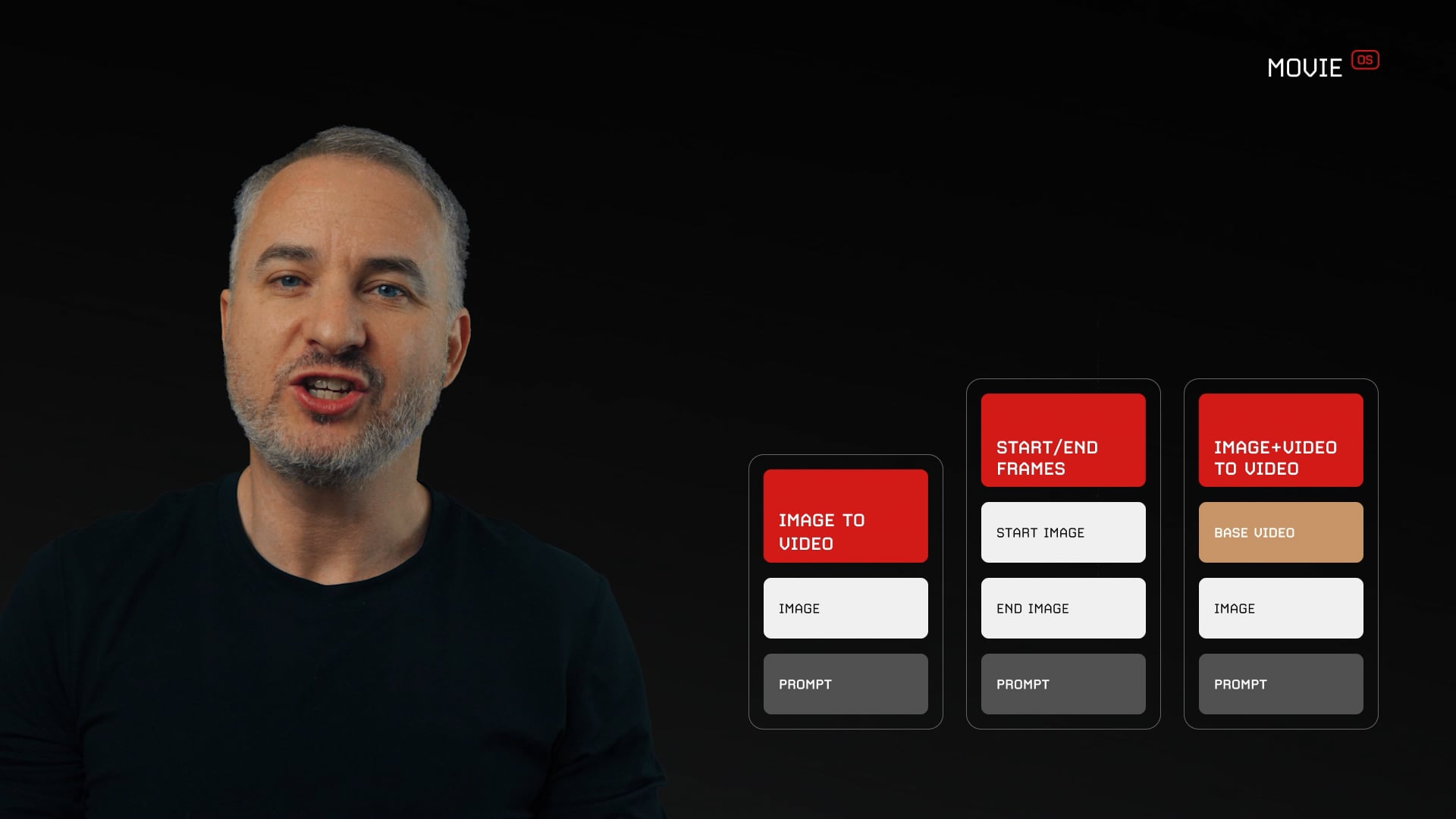 22 - Movie OS - Animation Part 1
