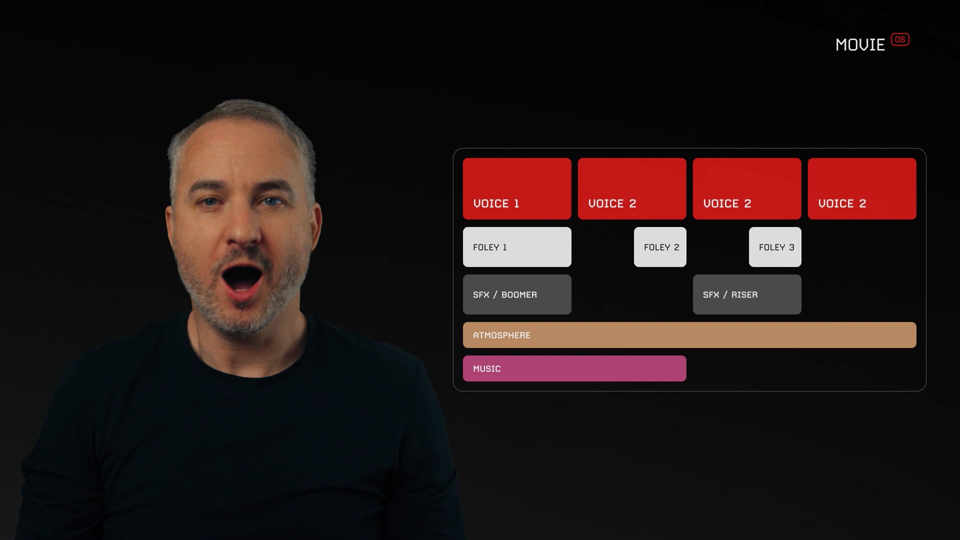 25 - Movie OS - Sound As Structure