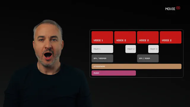 25 - Movie OS - Sound As Structure