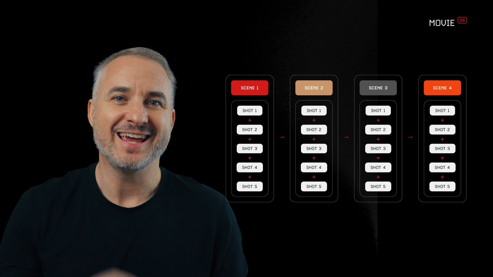 16 - Movie OS - Storyboard Intro